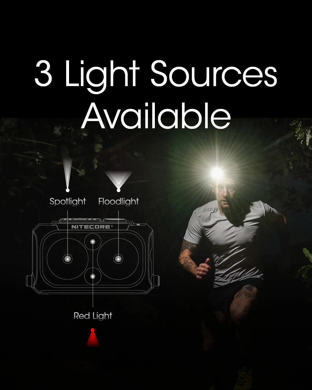 Nitecore NU25-UL Ultralight Headlamp (400 Lumens | Rechargeable)
